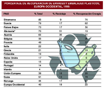 *Reciclaje en Alemania incluye 346 000 toneladas a travs de reciclaje qumico