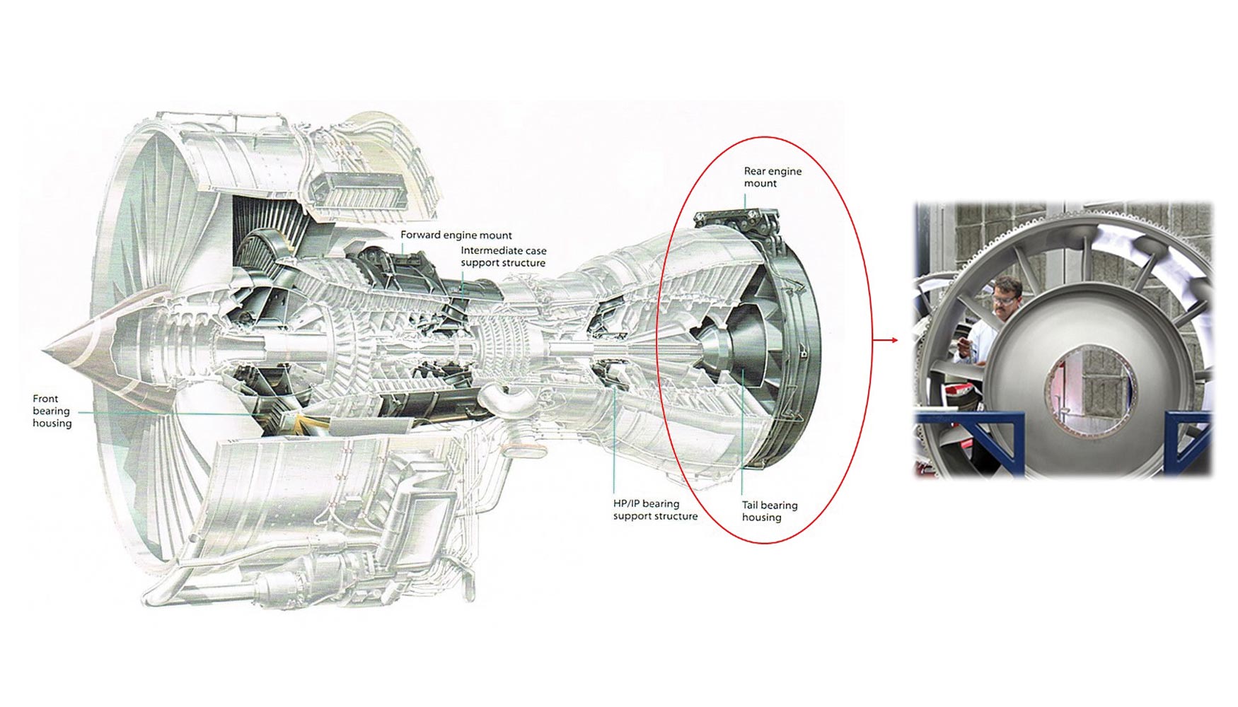 Tail Bearing Housing (TBH) en motor turbofan de la serie Trent de Rolls-Royce, junto con imagen real del componente...