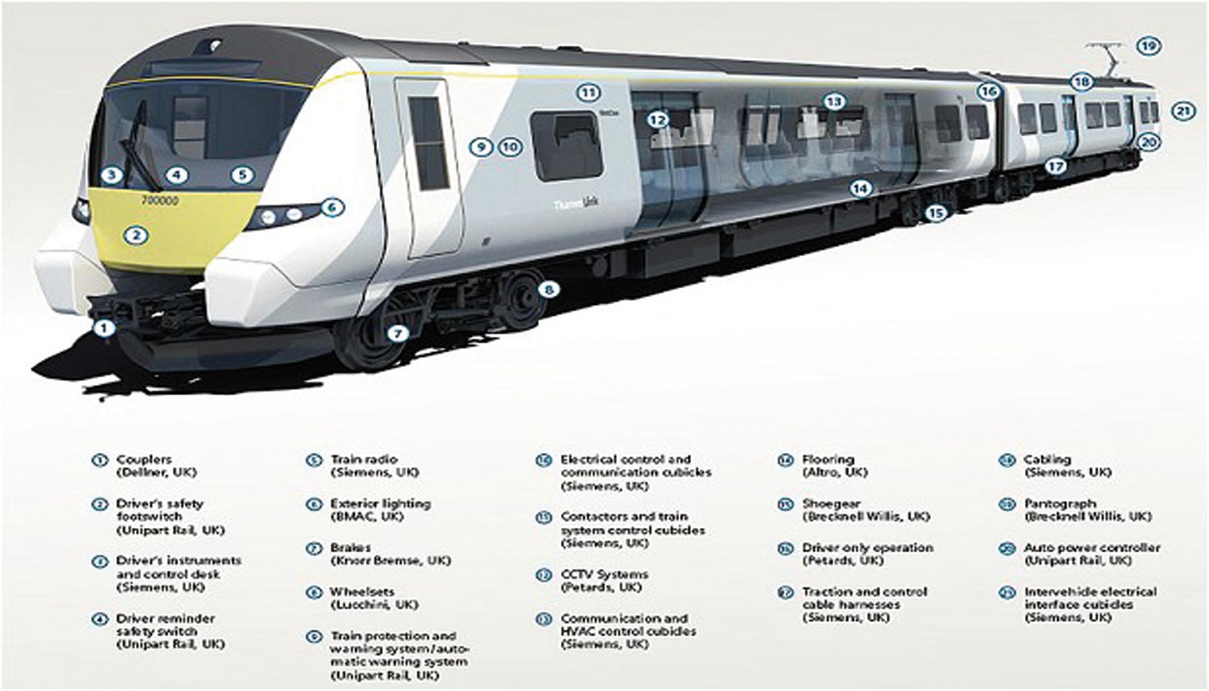 La clase 700 de Siemens para Thameslink, destacada en UITP 2015