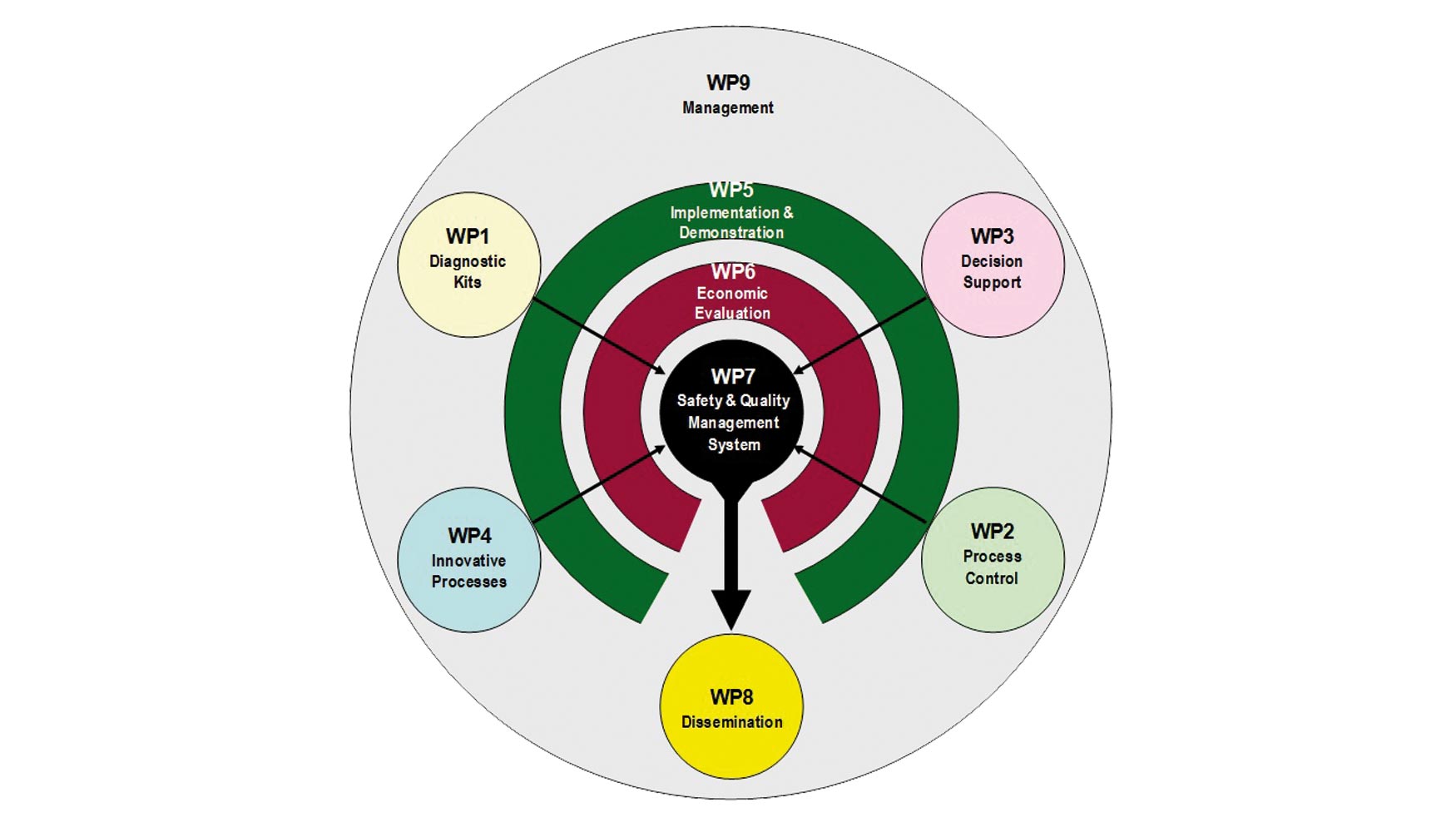 Fig. 1: Diagrama de las reas de trabajo