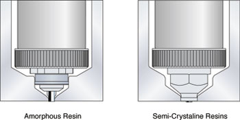 Figura 5 Obturadores para resinas amorfas y semi-cristalinas