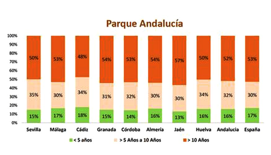 Fuente: Audatex Espaa