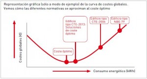 dbhe_Coste Optimo