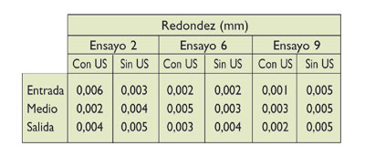 Table 5. Results of roundness in drilling operations
