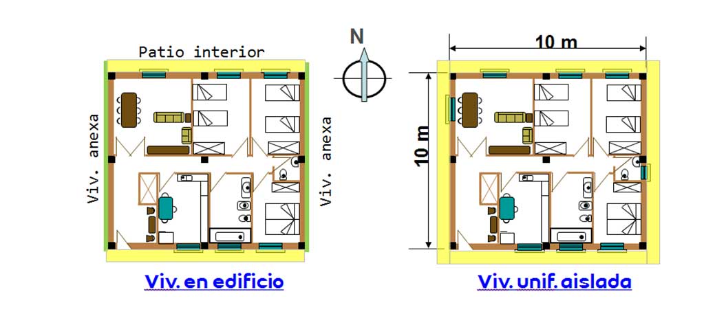 Figura 8: Afectacin puentes trmicos en funcin a la tipologa de vivienda