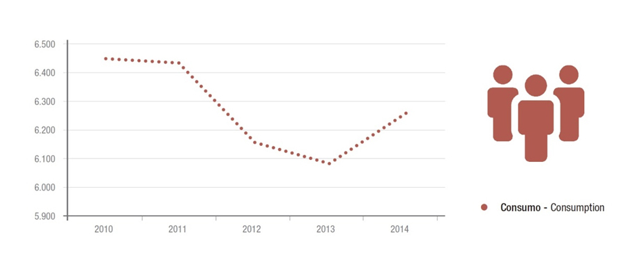 Consumo de papel en Espaa entre 2010 y 2014 (miles de toneladas). Fuente: Aspapel