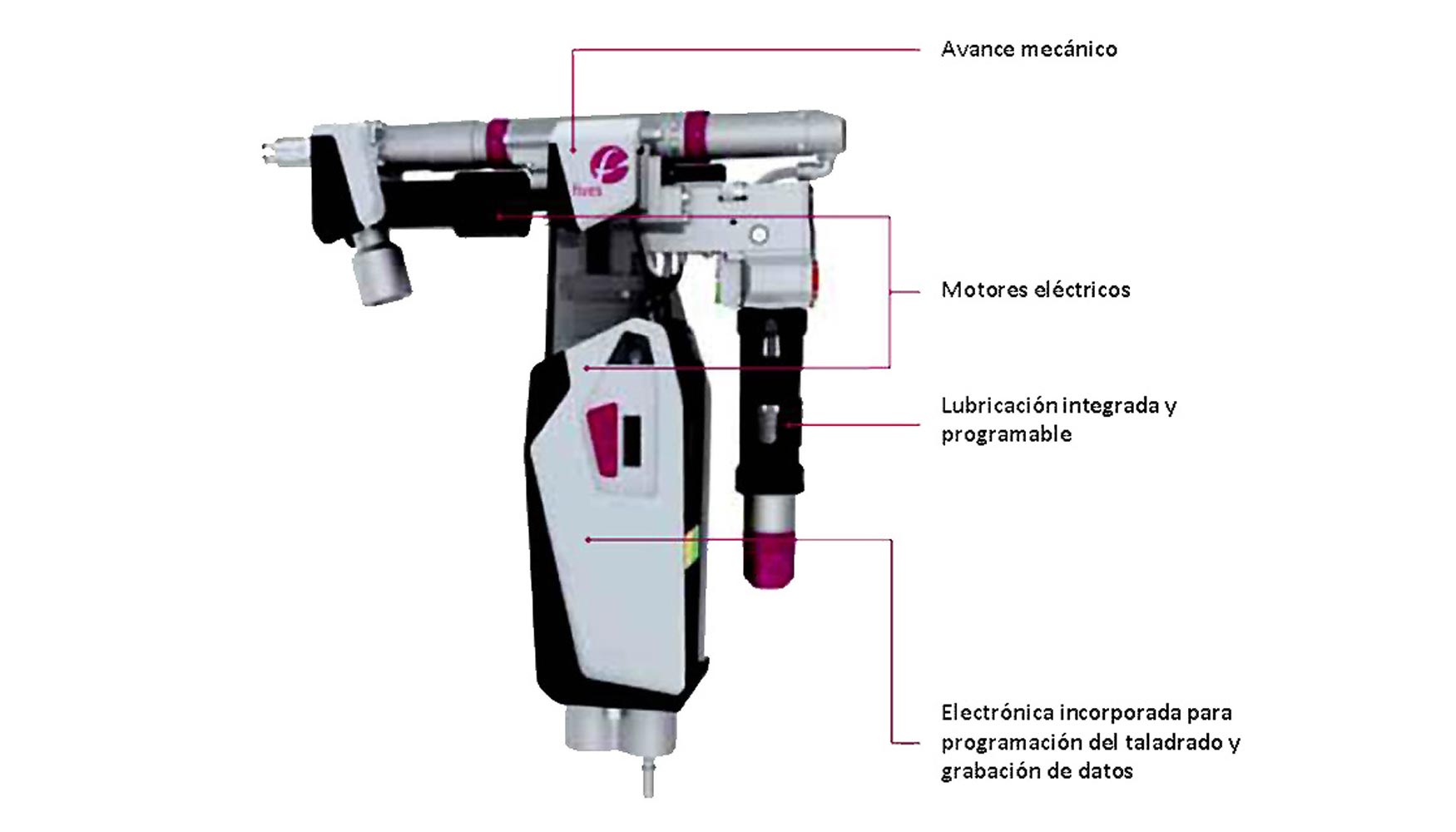 Figura 12. Modelo eADU enhanced Automated Drilling Unit de FIVES [11]