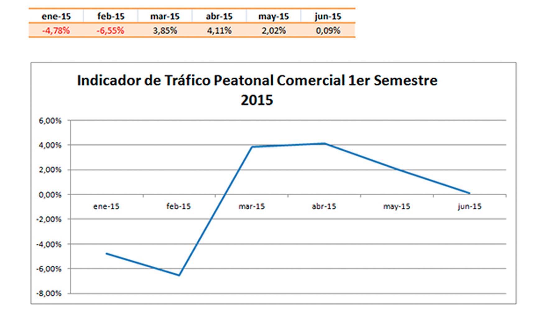 Con el fin de reforzar su programa de expansin global, la empresa espaola destacada en conteo peatonal y soluciones de Retail Intelligence T-Cuento...