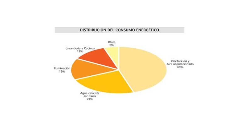 Fuente grfico: Legrand Group