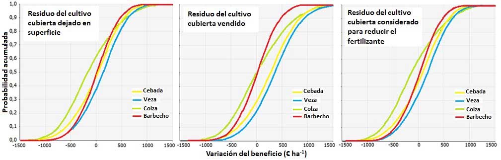 Figura 1...