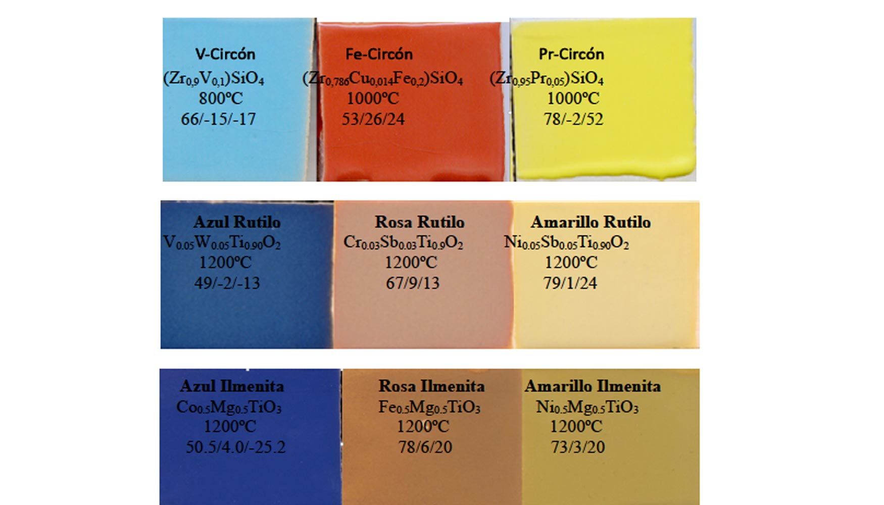 Figura 2. Plaquetas esmaltadas de las tres familias de pigmentos analizadas con los valores CIEL*a*b*