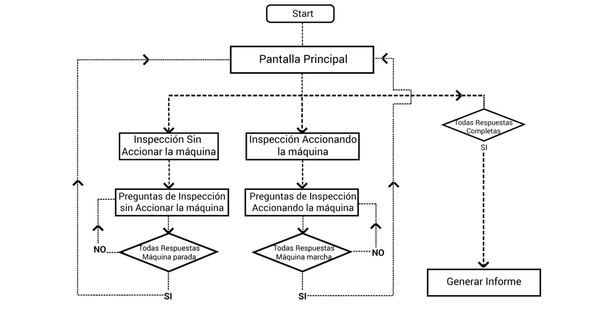 Figura 2. Diagrama de la estructura de funcionamiento y manejo de la aplicacin