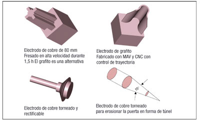 Fig. 11: Ejemplos de electrodos para electroerosionar la pieza de referencia
