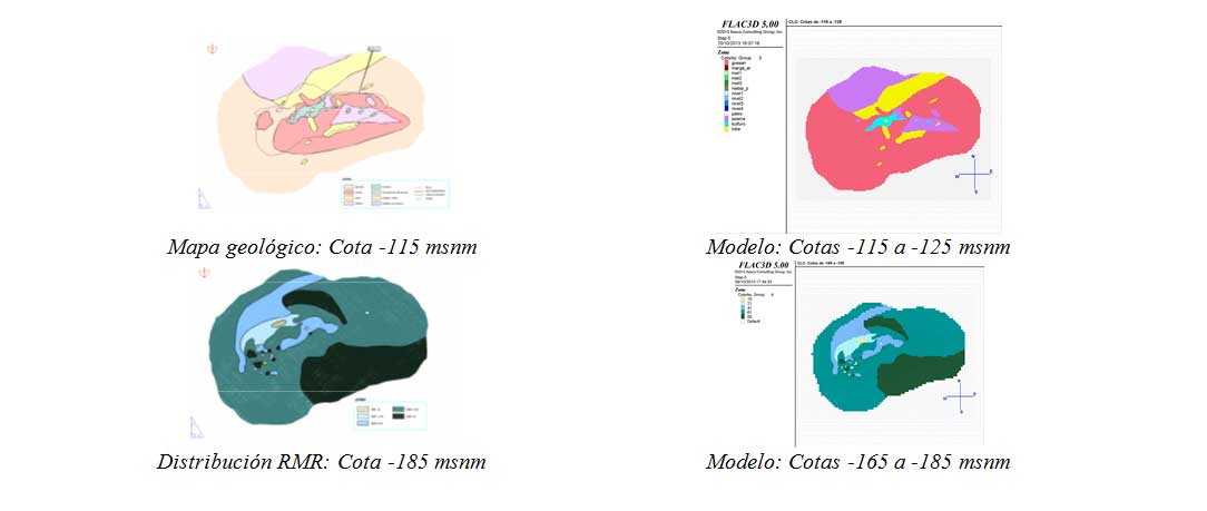 Figura 4. Ejemplo de mapas geolgicos y de distribucin de RMR construidos cada 10 m de profundidad (por cada banco)