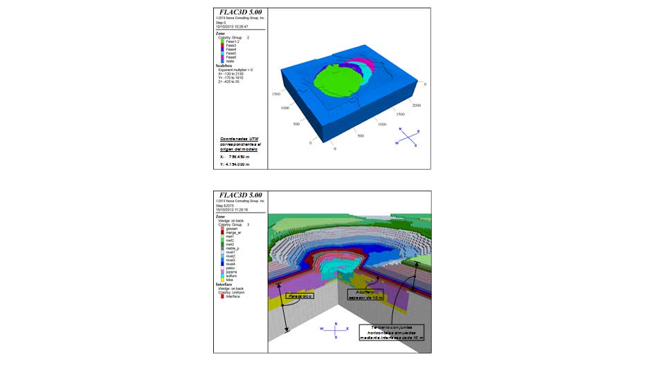 Figura 6. Aspecto general del modelo 3D considerando las 6 fases de excavacin de la corta