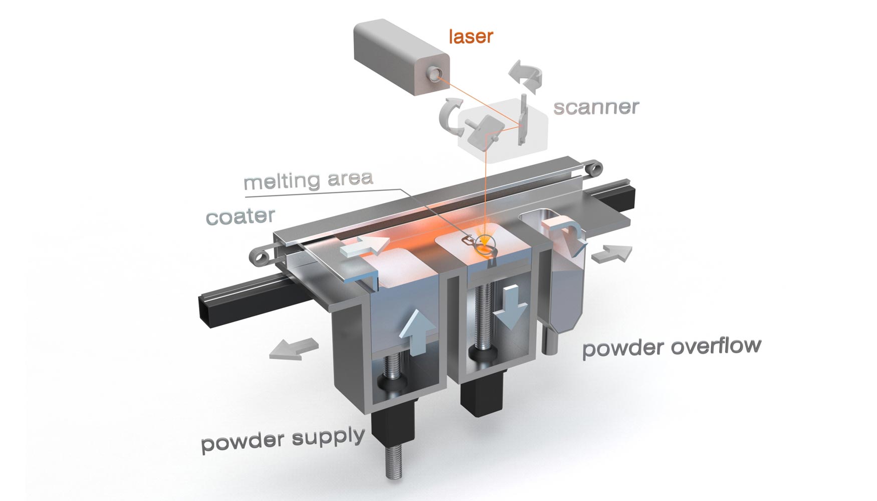 El proceso de LaserCUSING. Foto: Concept Laser GmbH, Lichtenfels