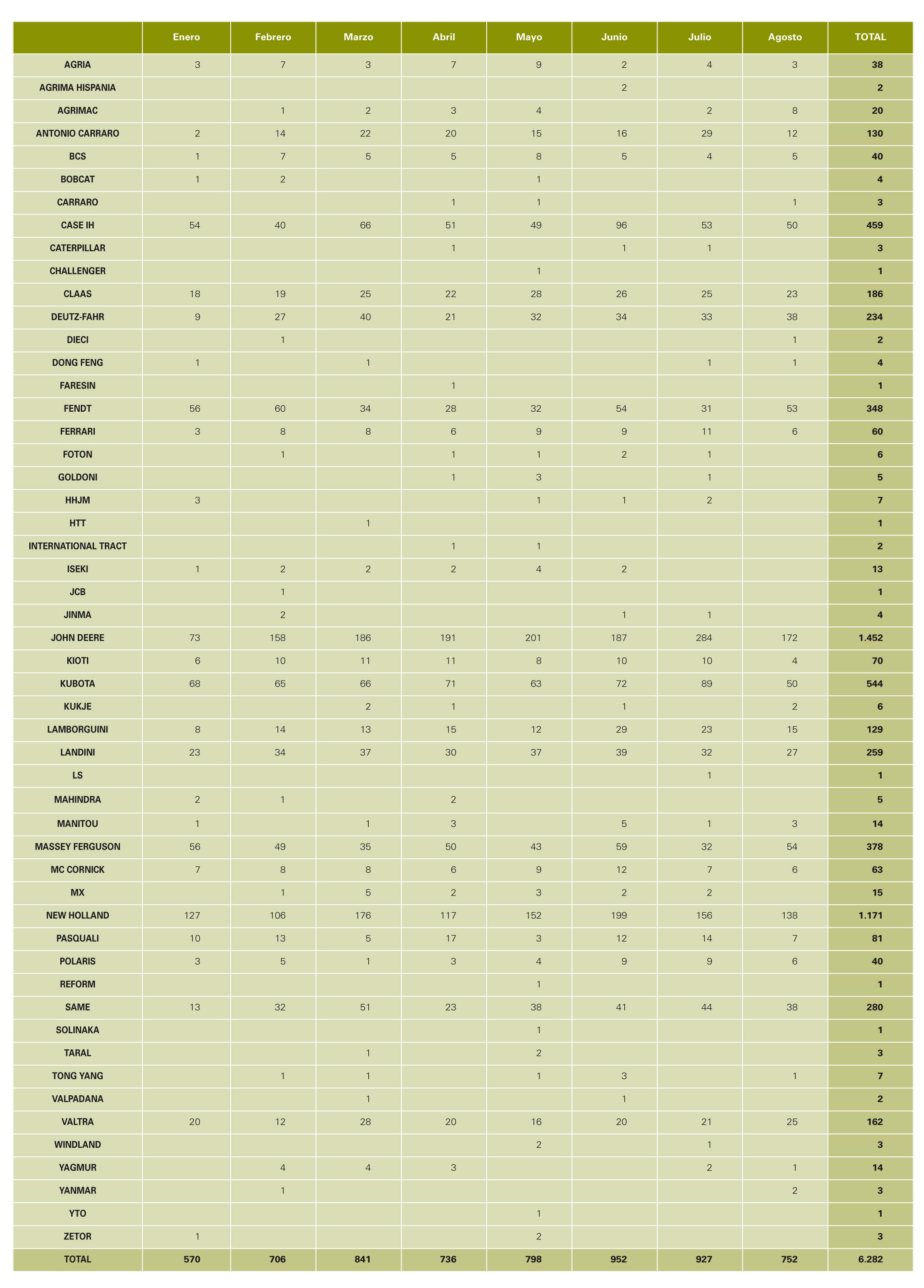 Distribucin de ventas por marcas y unidades de enero a agosto de 2015