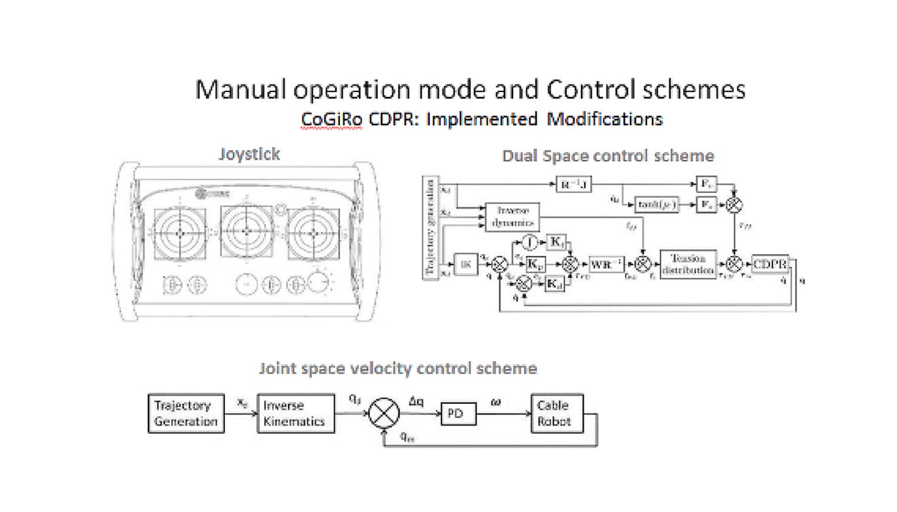 Figura 10. Esquema de control para el modo de operacin manual del robot
