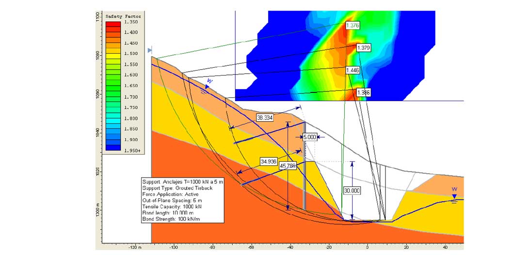 Figura 7. Ejemplo de c�lculo de estabilidad