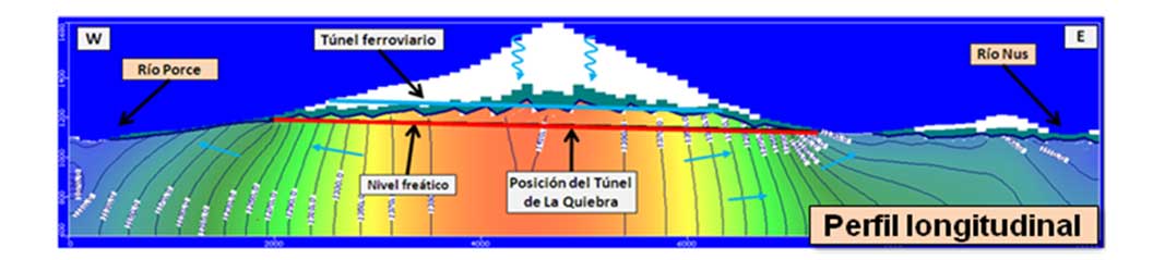 Figura 13. Clculo con Visual ModFlow del tnel de La Quiebra. Perfil longitudinal con la posicin del nivel fretico respecto a la cota del trazado...