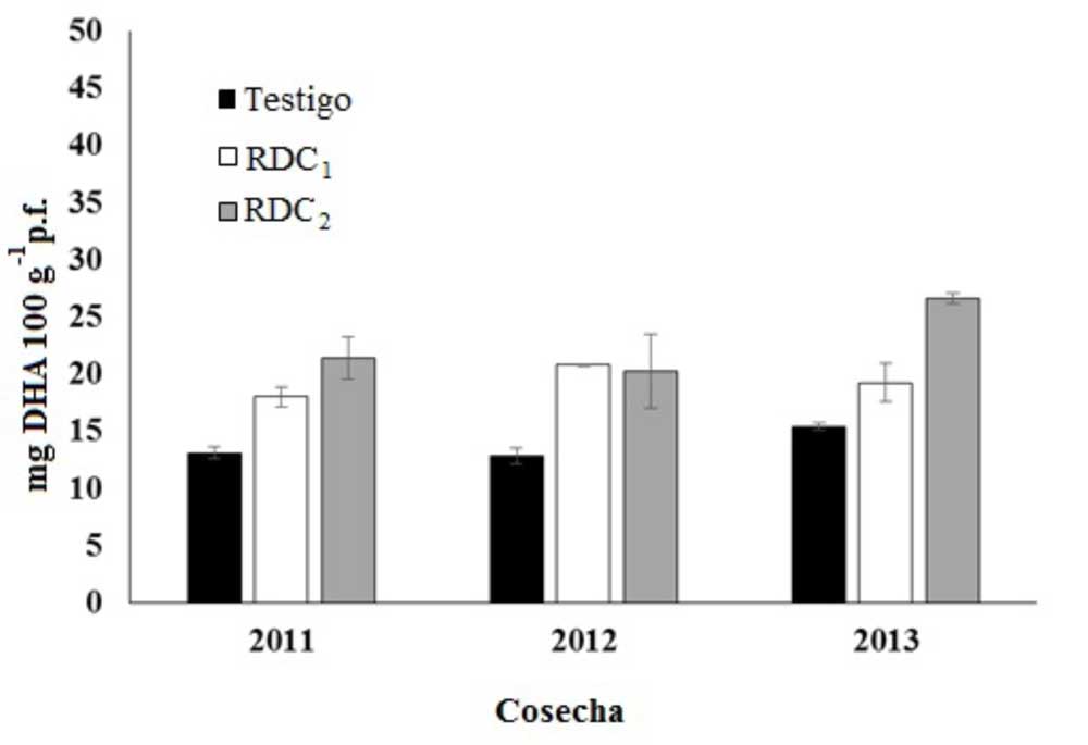 Figura 2...