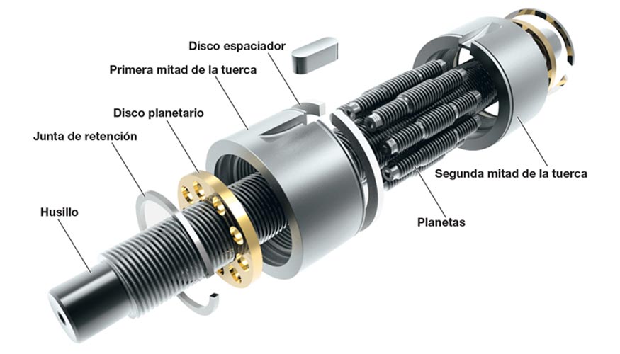 Ejecucin del husillo de rodillos planetarios PWG: el husillo y los rodillos planetarios han sido fabricados utilizando procesos de deformacin...