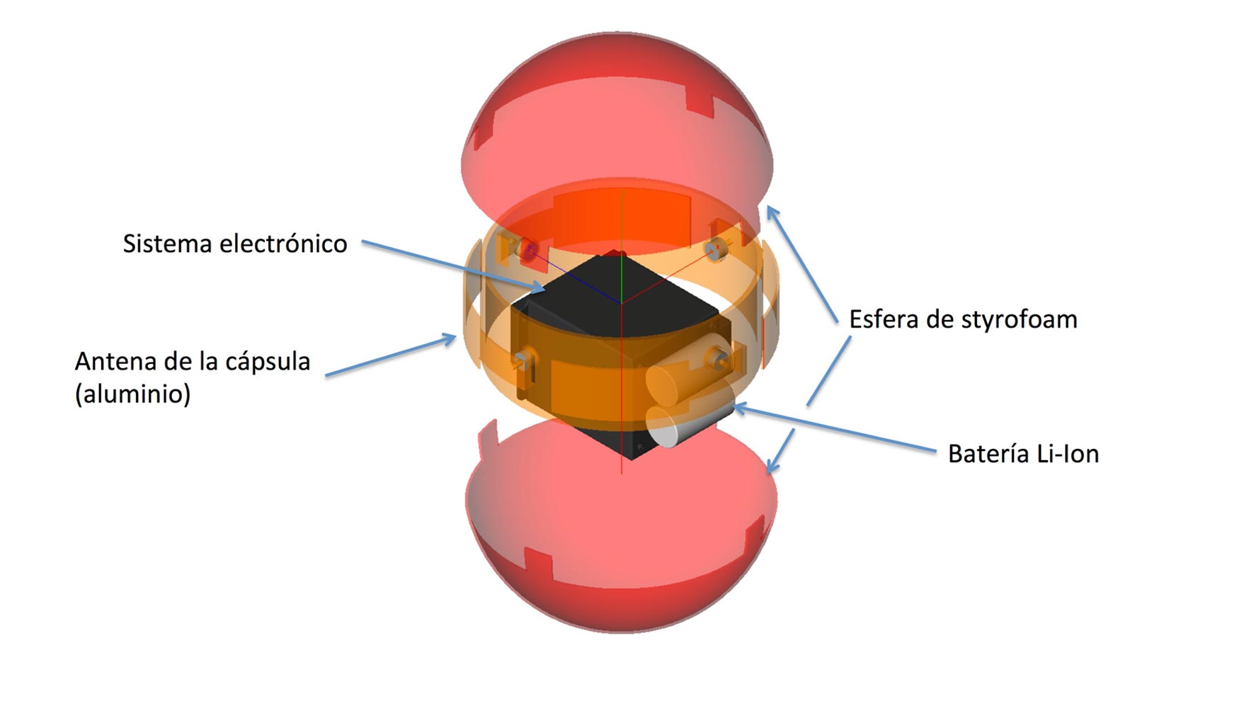 Diagrama de la cpsula en 3D. Imagen: Emxys