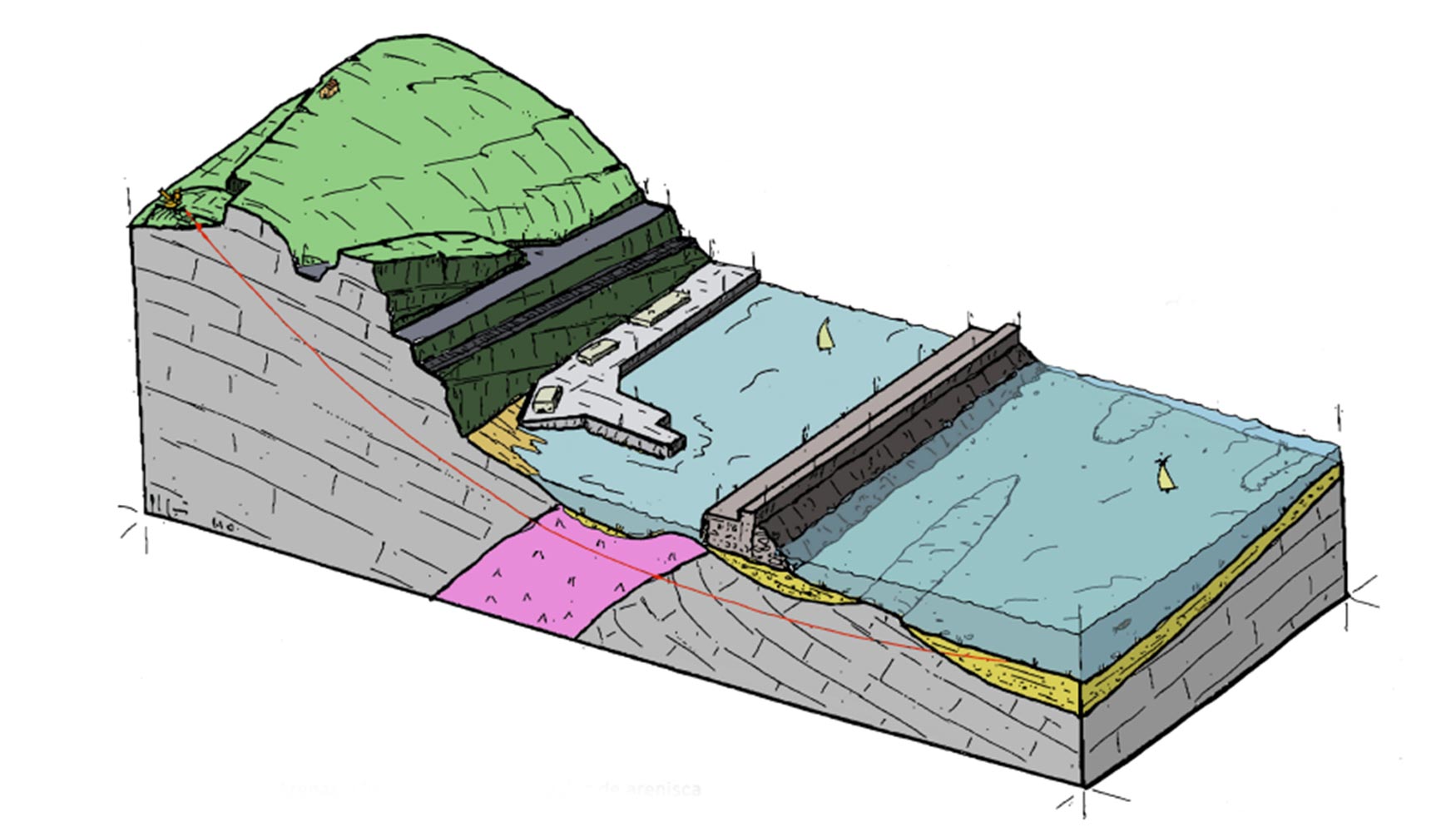 Diagrama geomorfol�gico del Emisario de la EDAR Lamiaren-Aramburu