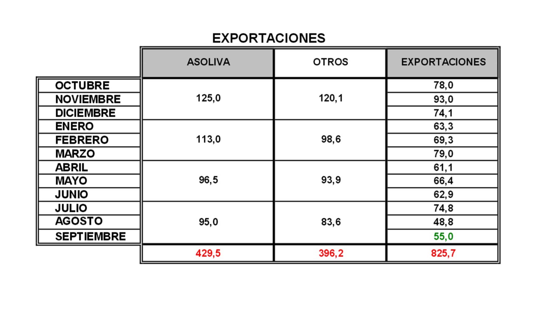 Exportaciones en la campaa 2014-2015