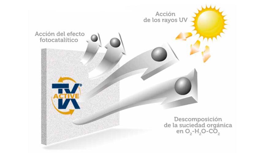 Gr�fico de la acci�n fotocatal�tica