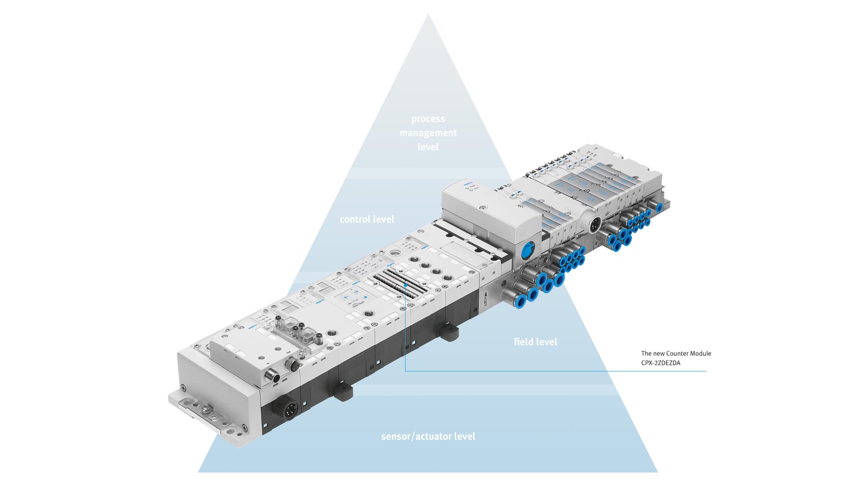 Mdulo central para la automatizacin modular: la plataforma de automatizacin CPX de Festo