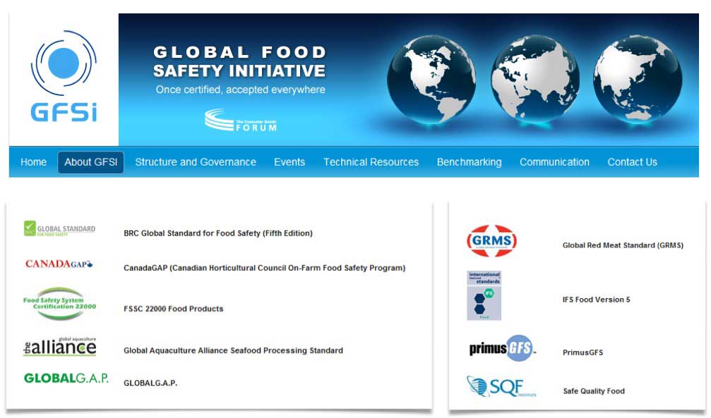 Figura 2. La iniciativa GFSI promueve la convergencia de los diferentes estndares, protocolos y normas de seguridad alimentaria a escala global...