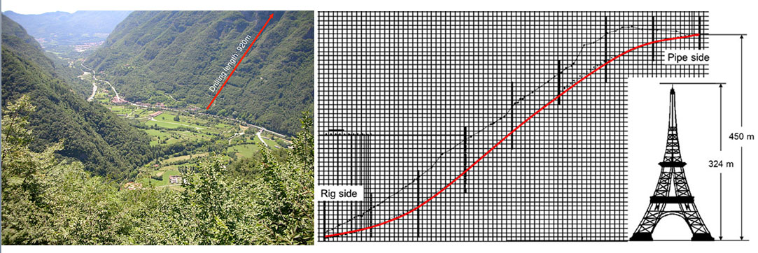 Vista del Valle de Astico con el punto de partida de la PHD hacia arriba / Vista del trazado de la perforacin...