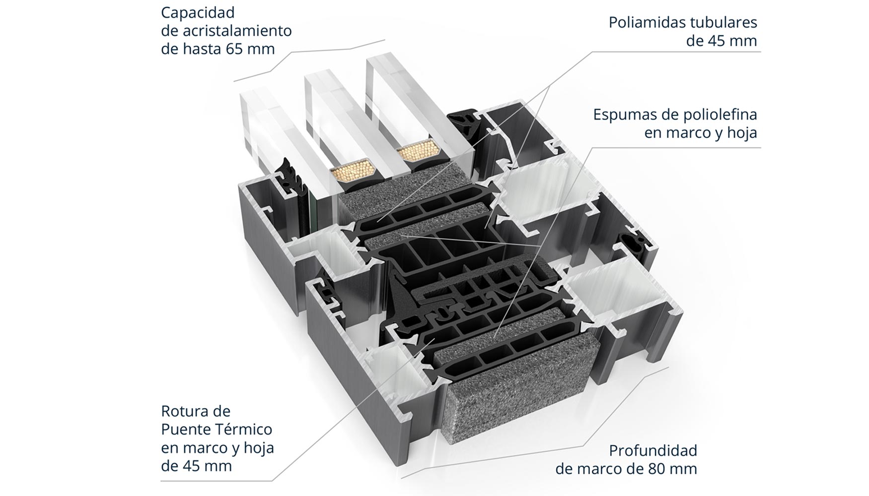 Caractersticas del sistema COR 80 Industrial de Cortizo