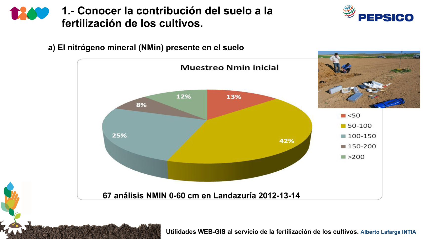 El 20% de los anlisis Nmin realizados en el proyecto Life Nitratos en un regado intensivo de Landazura (Navarra) present valores altos...