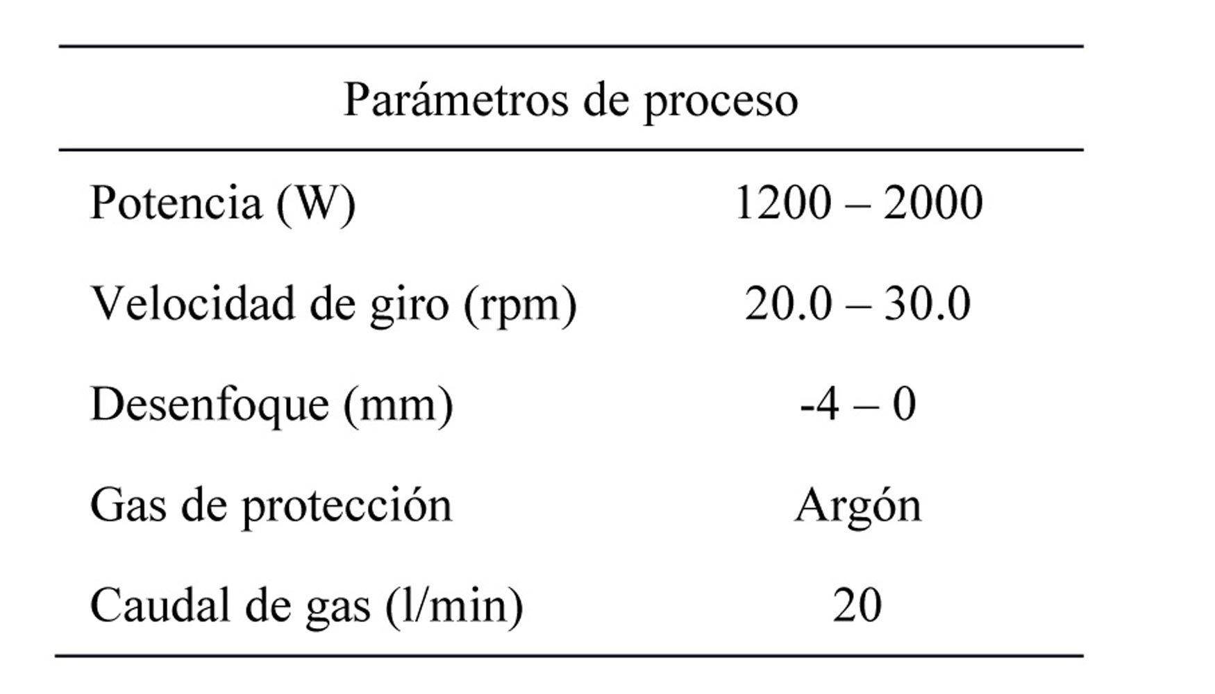 Tabla 2  Parmetros empleados en la experimentacin sobre cada uno de los aceros