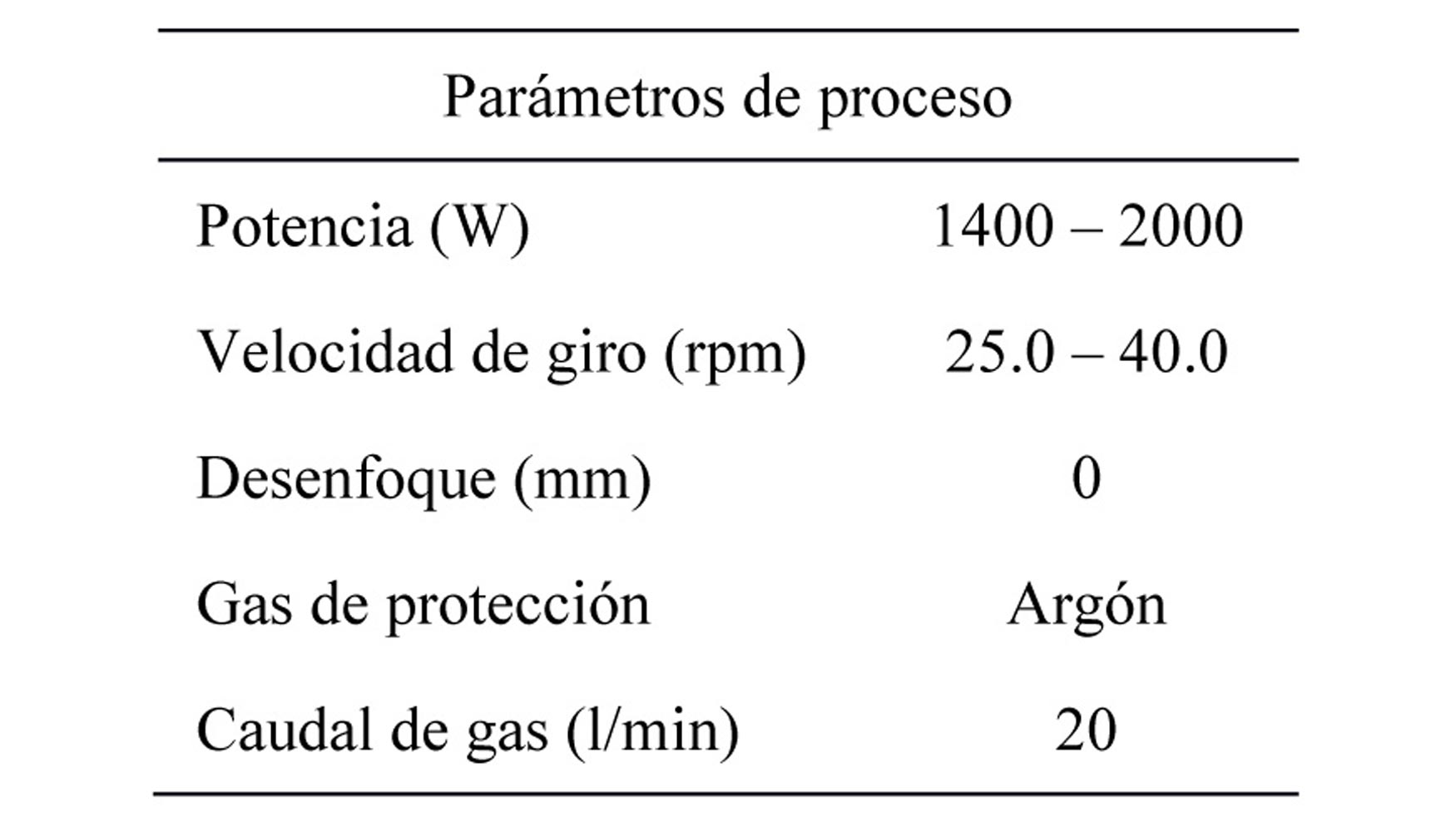 Tabla 3  Parmetros empleados en la experimentacin final de soldadura de aceros disimilares
