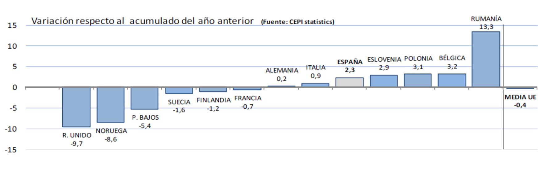 Produccin de papel en la UE. Enero-septiembre 2015. Fuente: CEPI Statistics