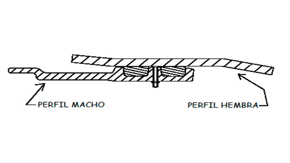 Figura 3