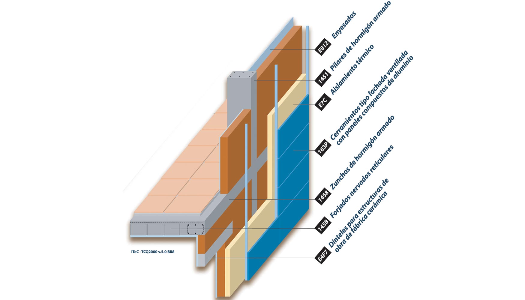 Ejemplo de TCQ 2000