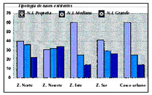 Fuente: Aguirre Newman