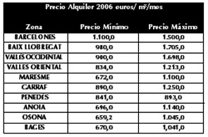 Fuente: Aguirre Newman