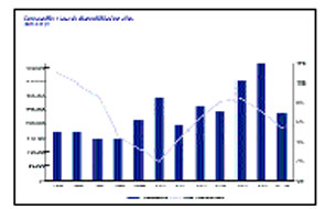 Contratacin y tasa de disponibilidad por aos. (MADRID)