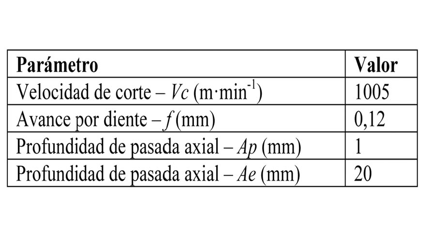 Tabla 1: Parmetros de corte empelados durante los ensayos experimentales
