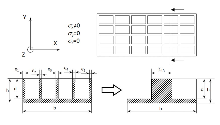 Figura 7: Esquema de simplificacin del clculo de distorsiones desde la geometra original hasta una seccin transversal equivalente...