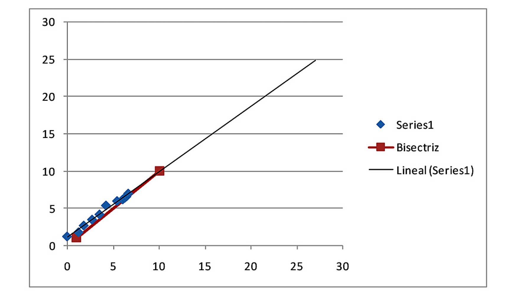 Figura 13. Estimacin final consolidacin primaria datos extensmetros