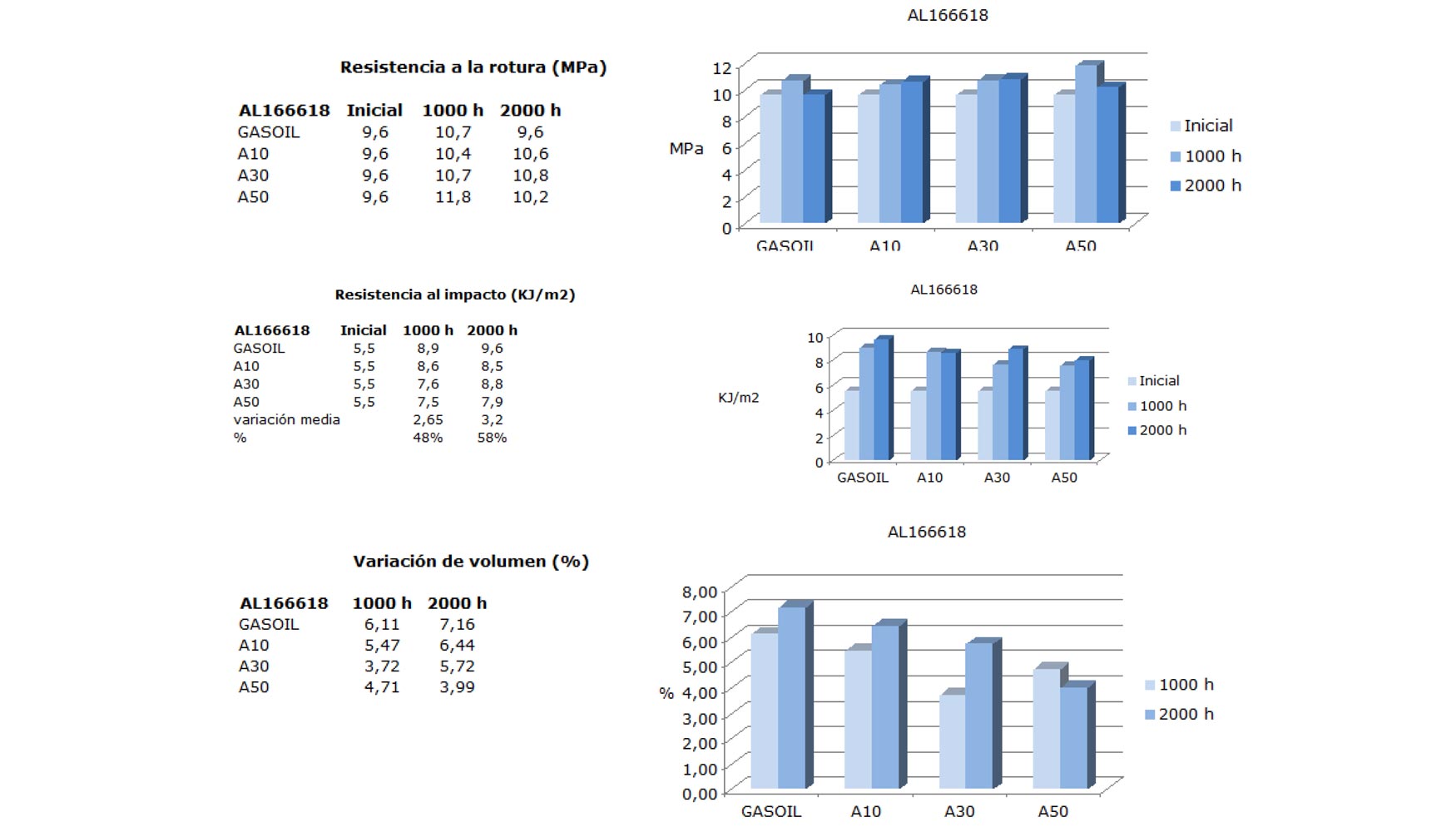Figuras: ensayos sobre PE