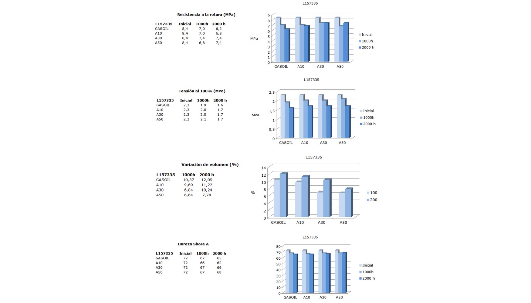 Figuras: ensayos sobre NBR