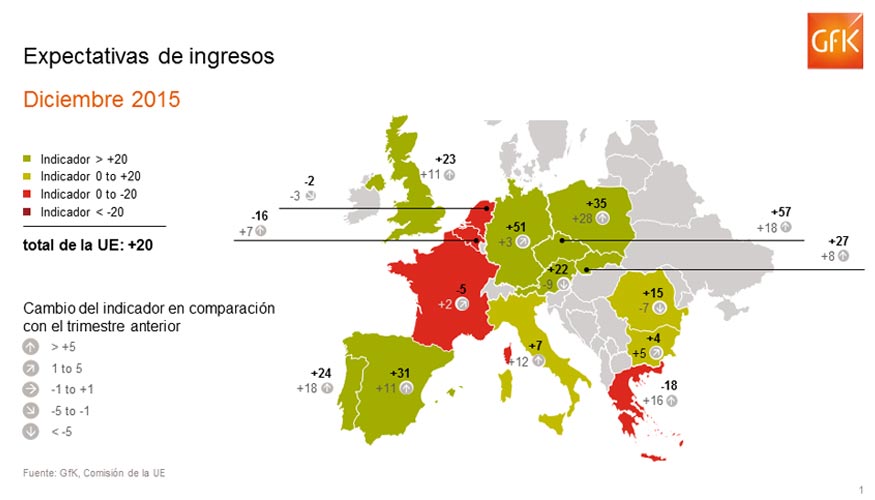 Mapa de las expectativas ingresos