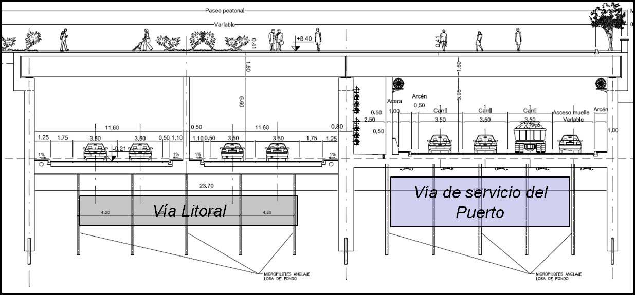 Figura 1. Seccin Tipo de la obra